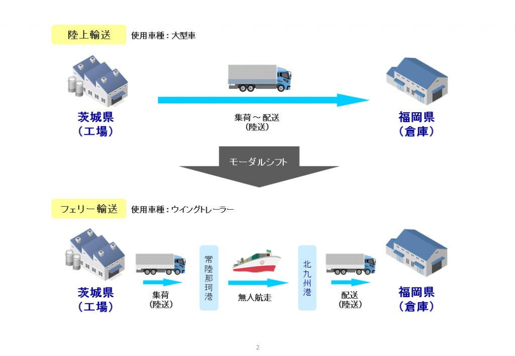 モーダルシフト図(修正完了)