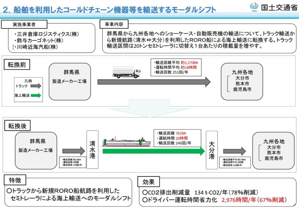 改正物効法認定案件